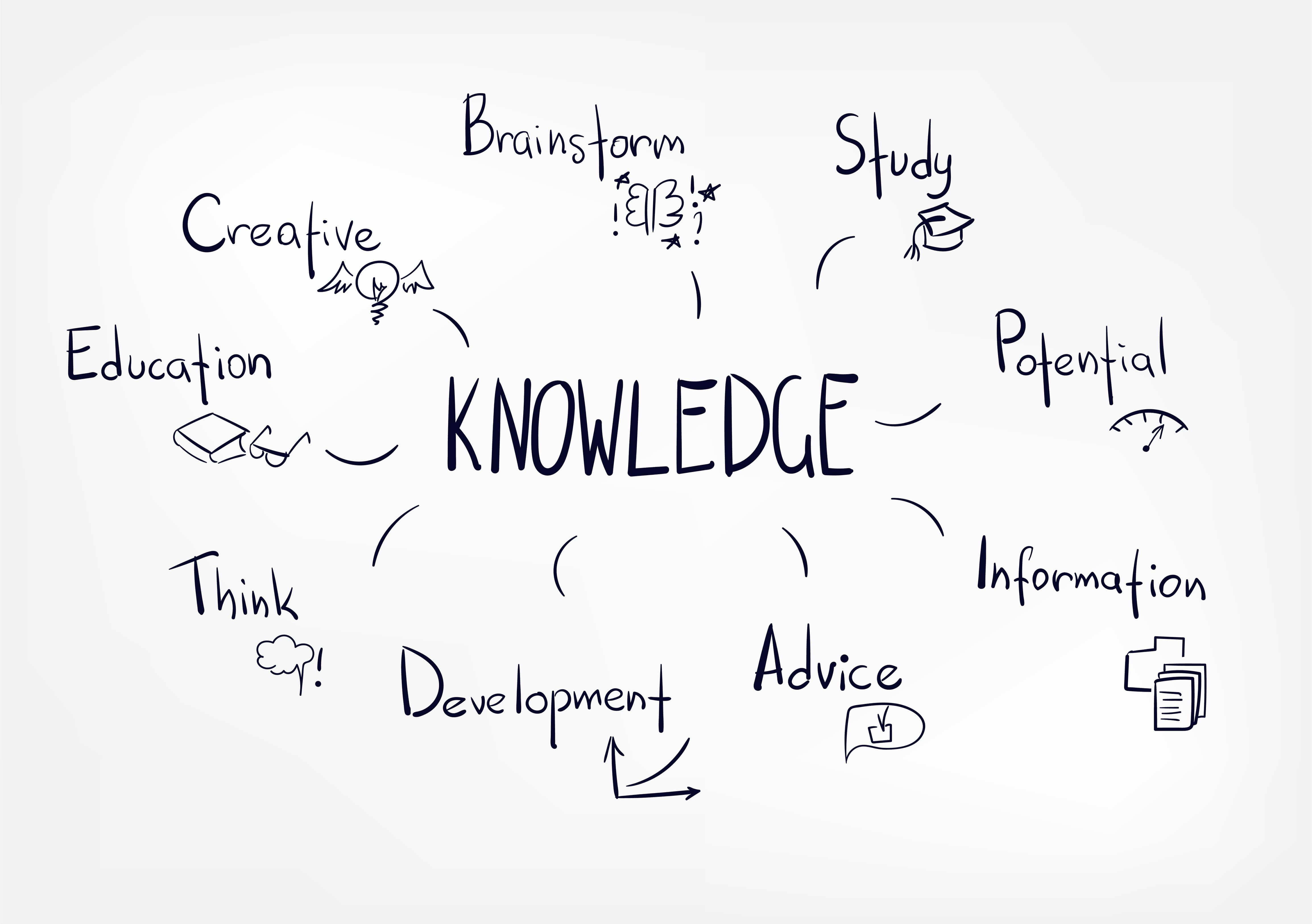 A graphic with the work KNOWLEDGE at the center