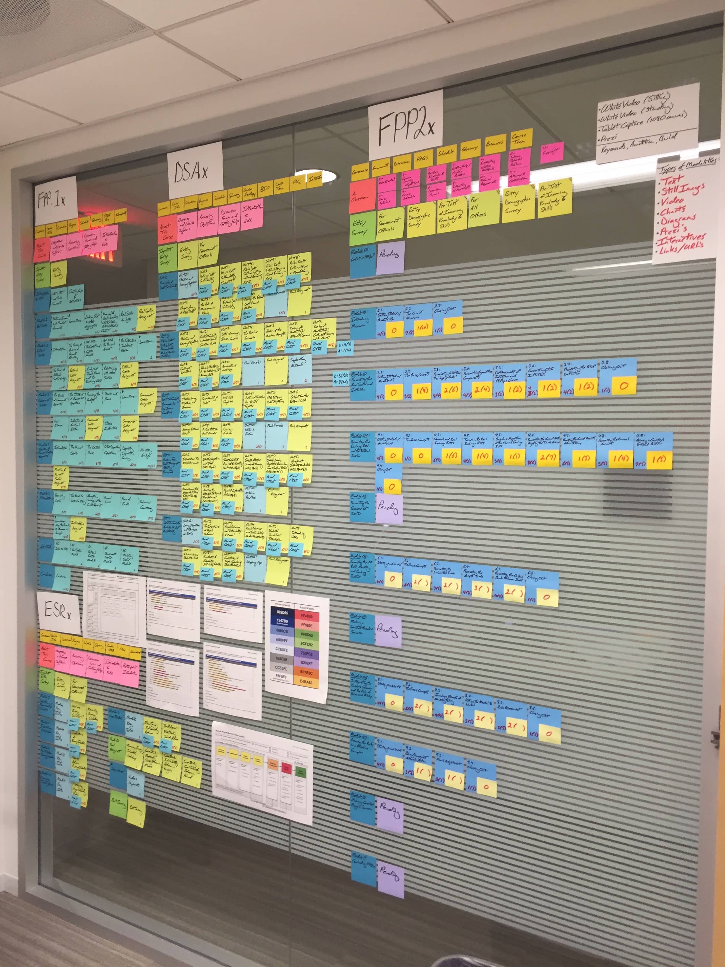 Stickies on a wall at the IMF office mapping out course development workflows
