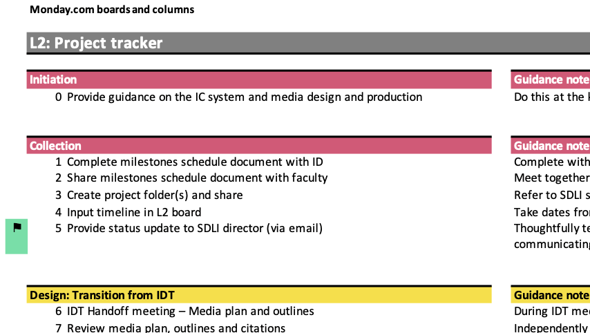 A spreadsheet with the layout and content for designing an online project tracker.