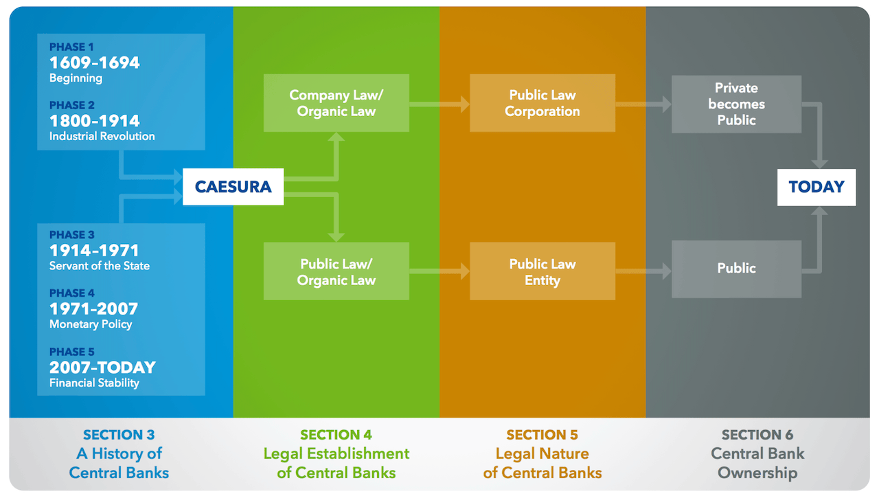 A screenshot of a course page with a timeline graphic and explanation