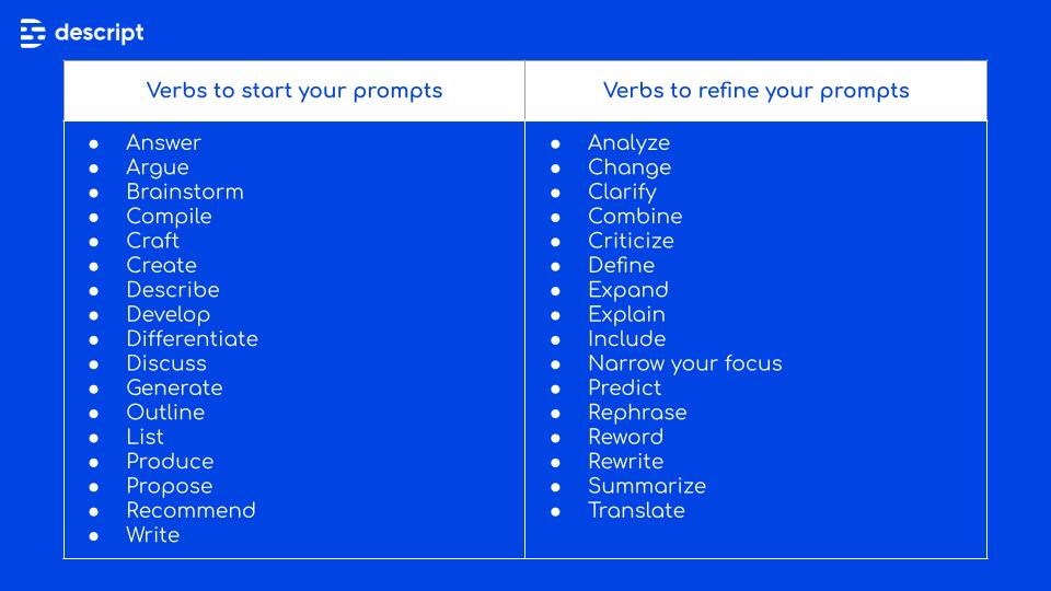 An outline for a workshop on strategies for prompt engineering.