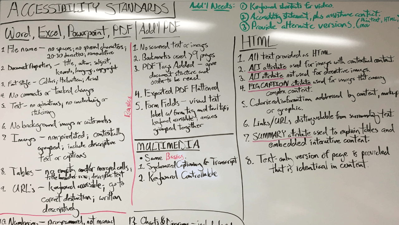 An image of a whiteboard with drawn-out accessibility needs for online course development