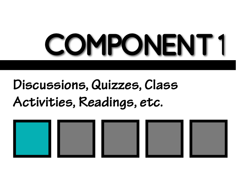 Materials for grading component 1 for EDIT 3318