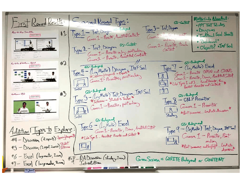 A whiteboard drawing of a video concept