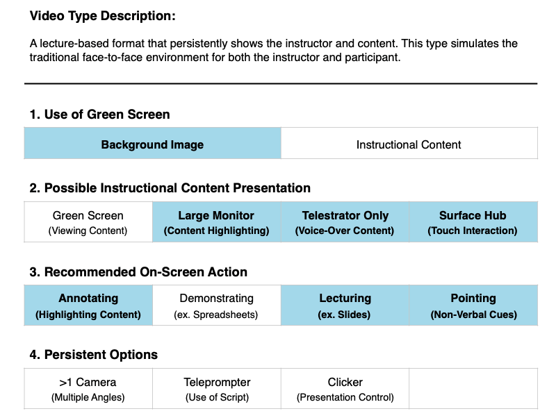 A menu of finalized educational video types