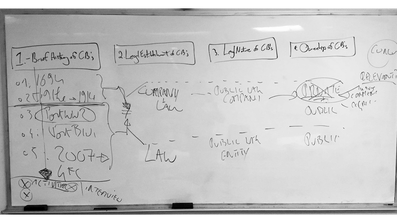 Image of a central bank historial graphic collaboratively whiteboarded