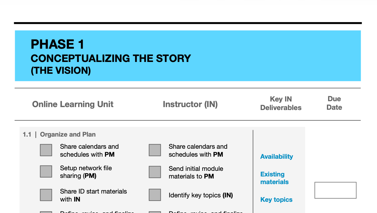 Six phases of online course development and checklist