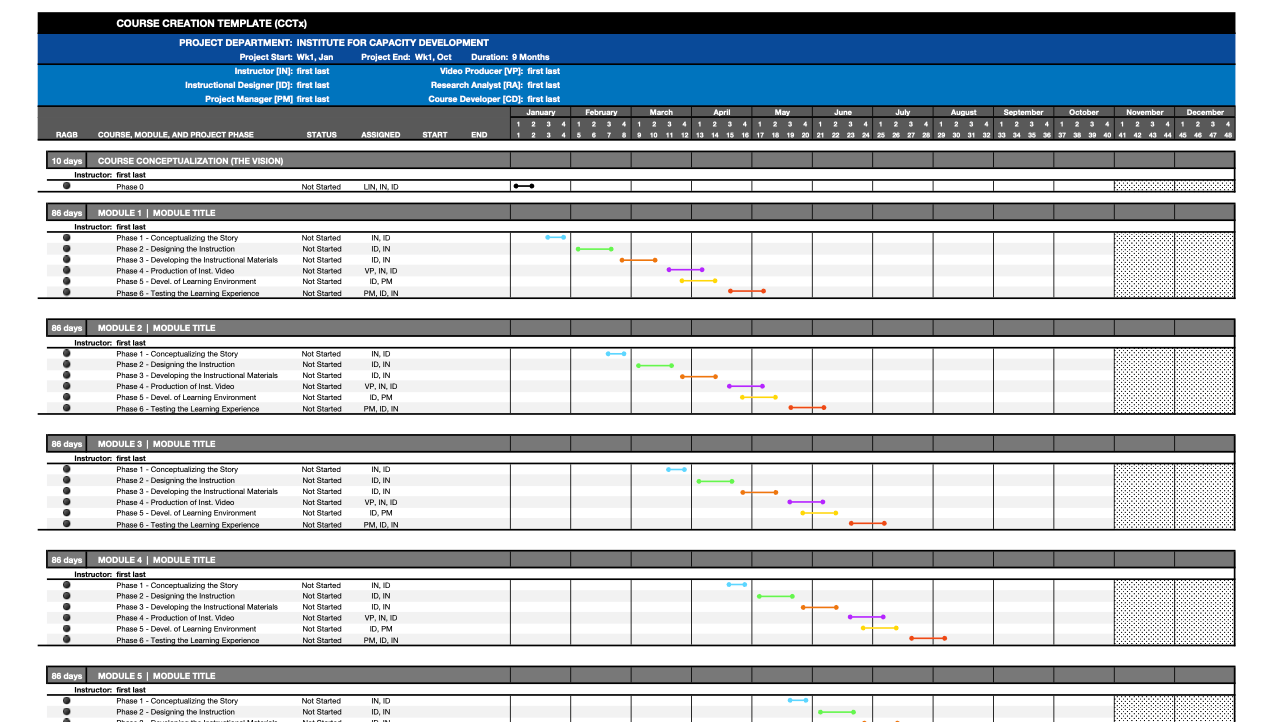 Project tracker timelines for online course development at the IMF